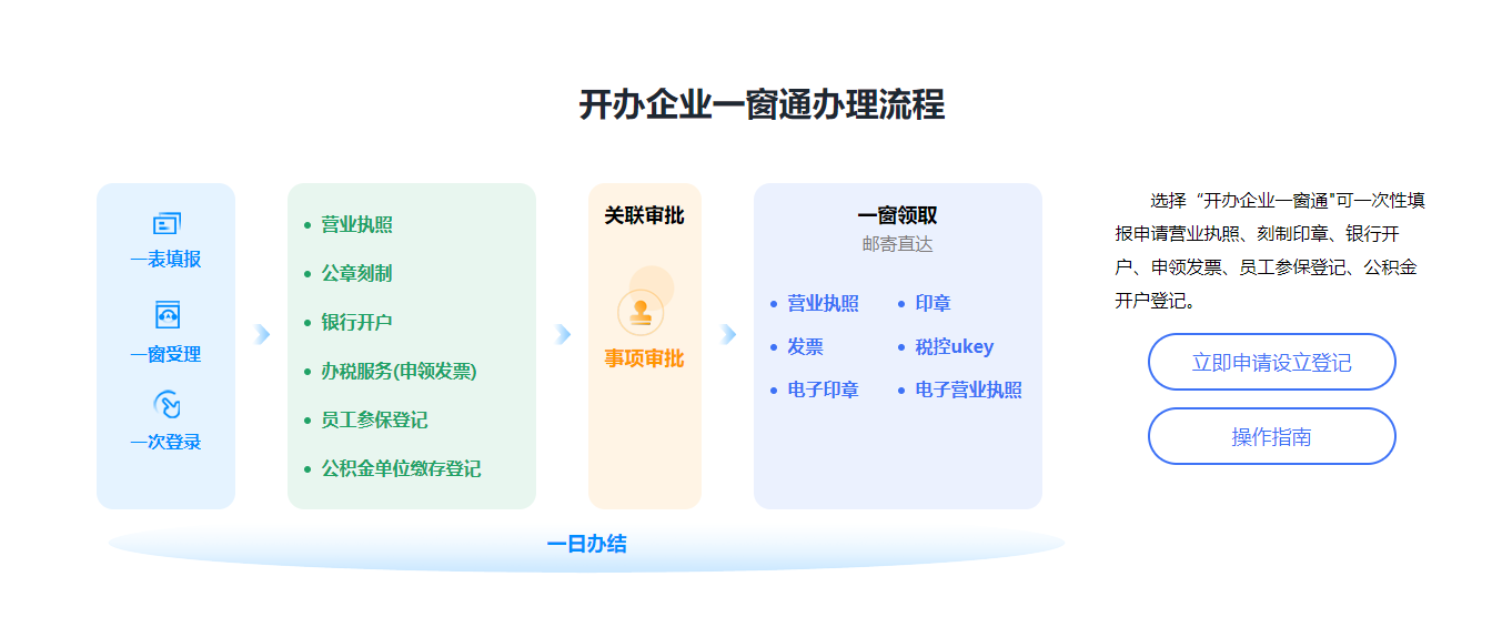 一个人能不能注册公司？可以注册哪些类型的公司