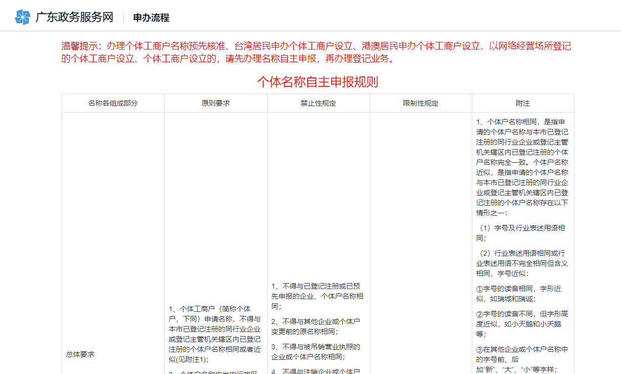 网上注册个人工作室办理流程及所需材料