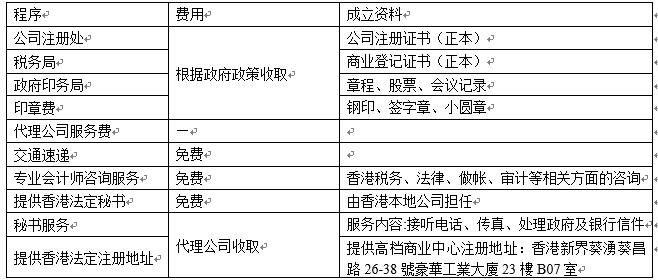 注册香港公司全套资料及办理流程